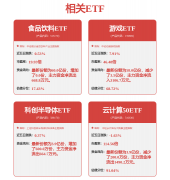 各类Agent使用数量快速增加、ten数量持续增加