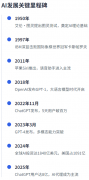正在美中AI手艺